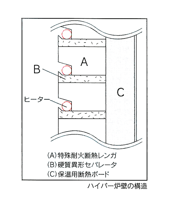 ハイパー炉壁構造